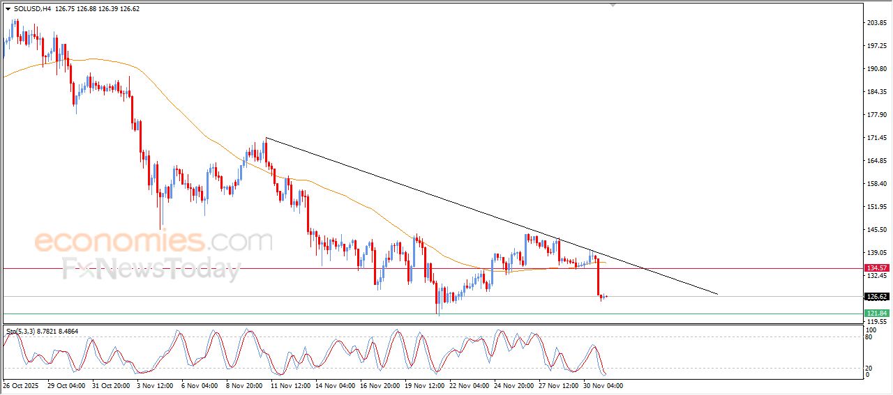 تحديث مسائي لسعر النفط الخام اليوم 01-12-2025