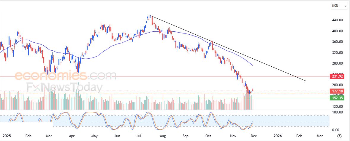 سولانا كوين (SOLUSD) وسط توقعات سلبية – تحليل – 01-12-2025