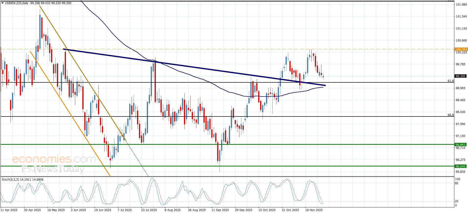 تحديث توقع سعر الذهب اليوم 01-12-2025