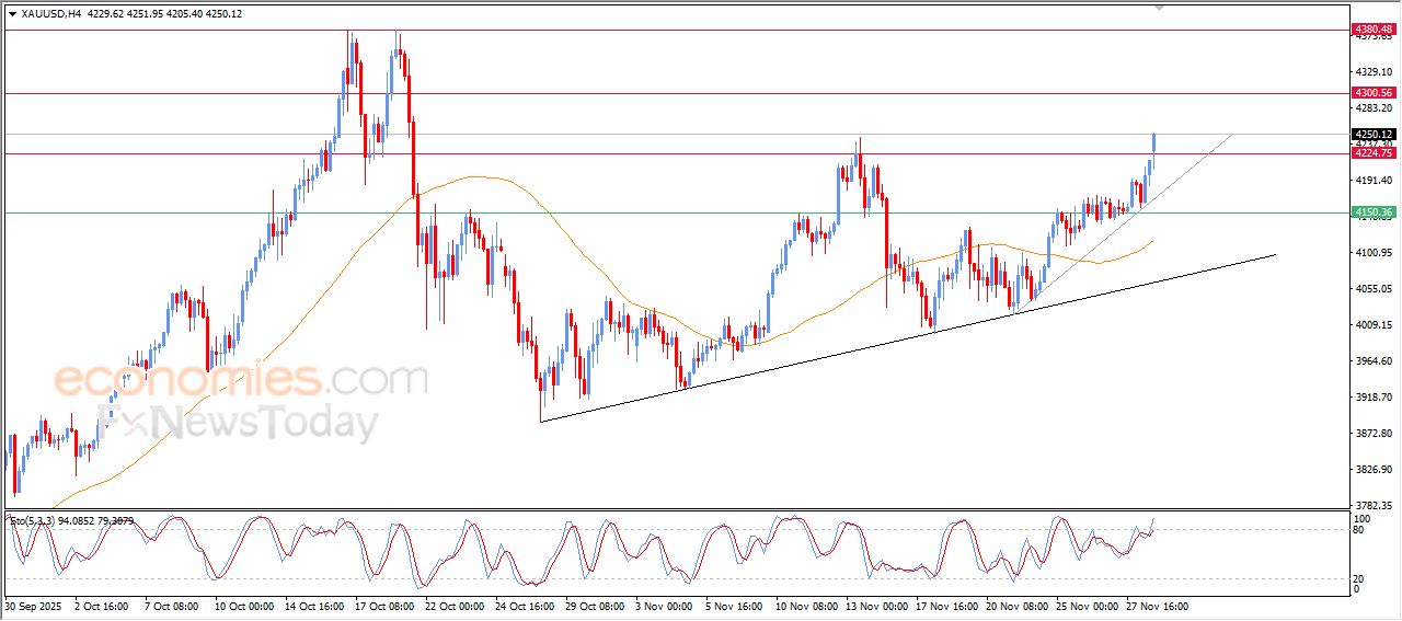 سعر البتكوين (BTCUSD) ينهي على فرص تعافيه – توقعات اليوم – 01-12-2025
