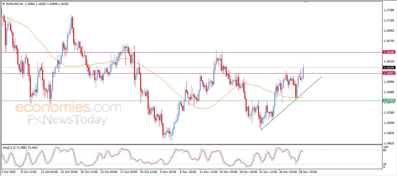 تحديث توقع سعر اليورو مقابل الدولار اليوم 01-12-2025