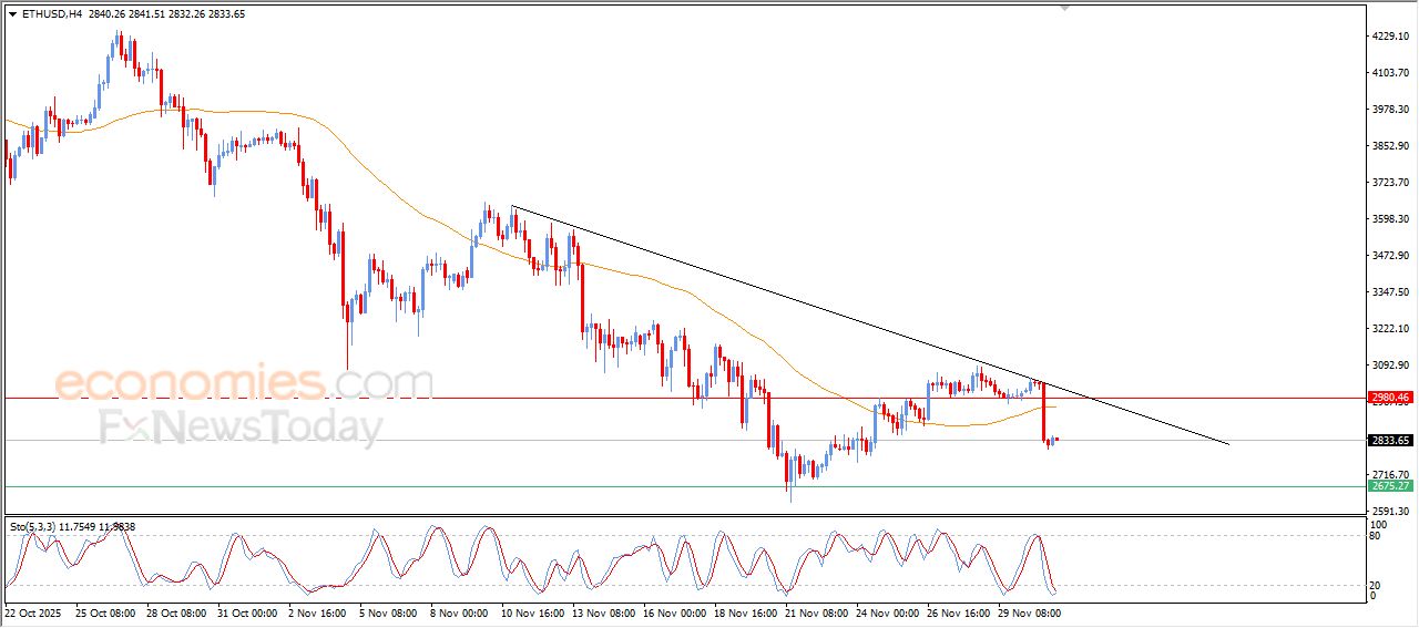 تحديث توقع سعر الإيثيريوم اليوم 01-12-2025