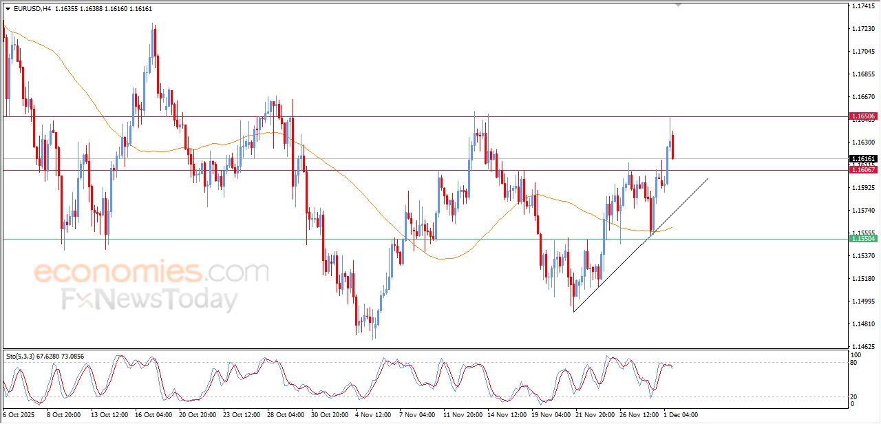 تحديث مسائي لسعر البتكوين اليوم 01-12-2025