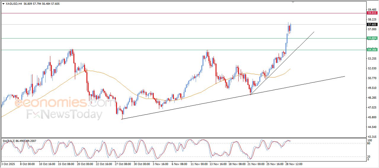 تحديث توقع سعر البتكوين اليوم 01-12-2025