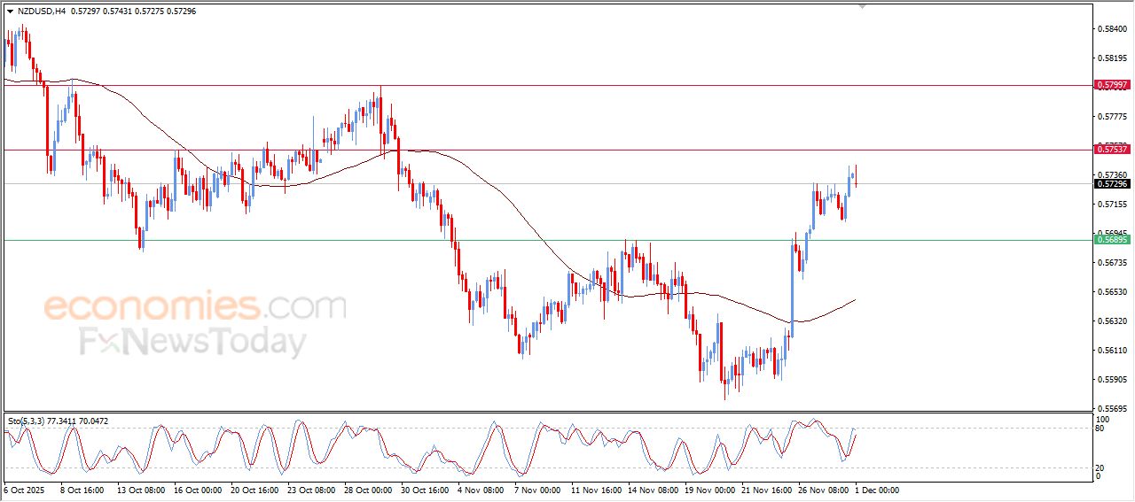سعر النفط خام برنت يستفيد من الدعم الإيجابي – توقعات اليوم – 01-12-2025