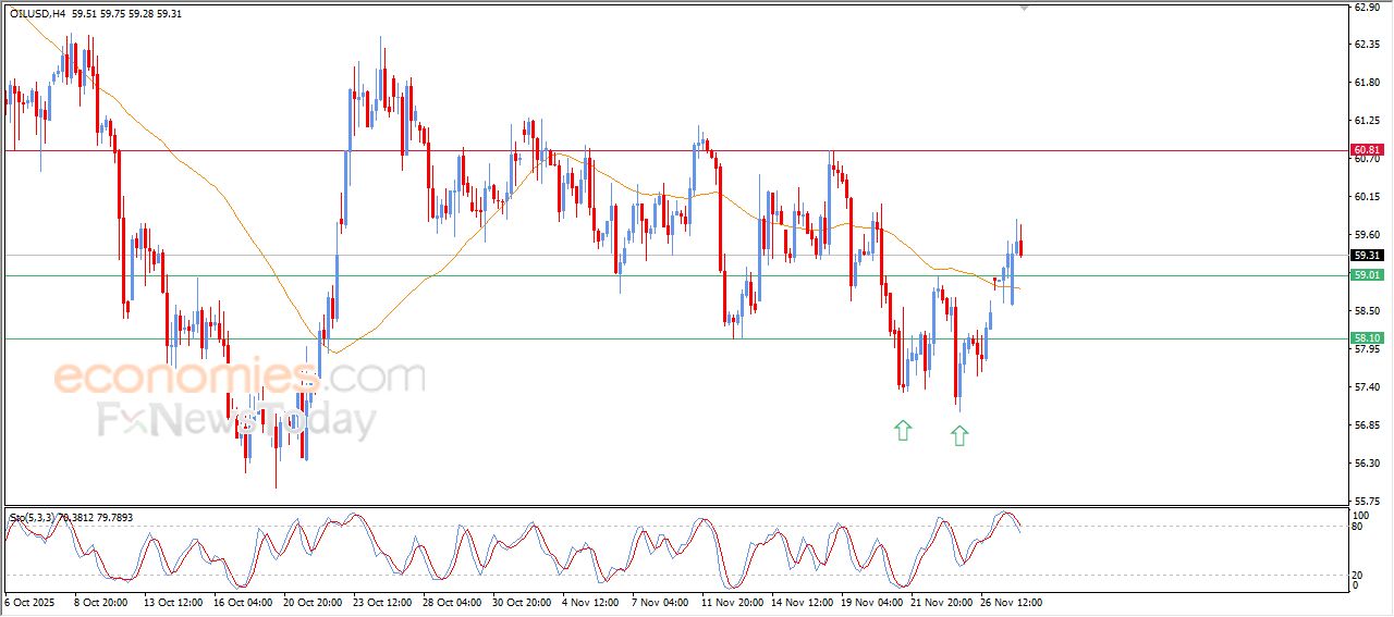 تحديث توقع سعر الإيثيريوم اليوم 01-12-2025