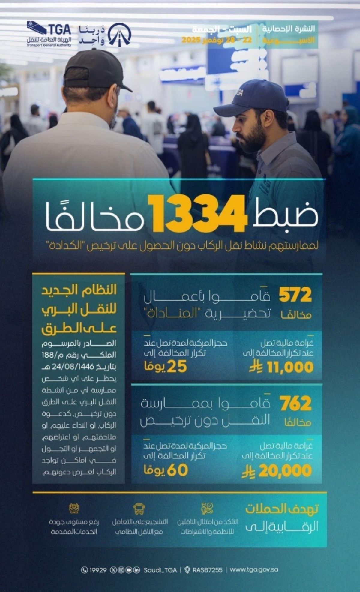 هيئة النقل تضبط 1334 مخالفا لممارستهم نشاط نقل الركاب دون ترخيص