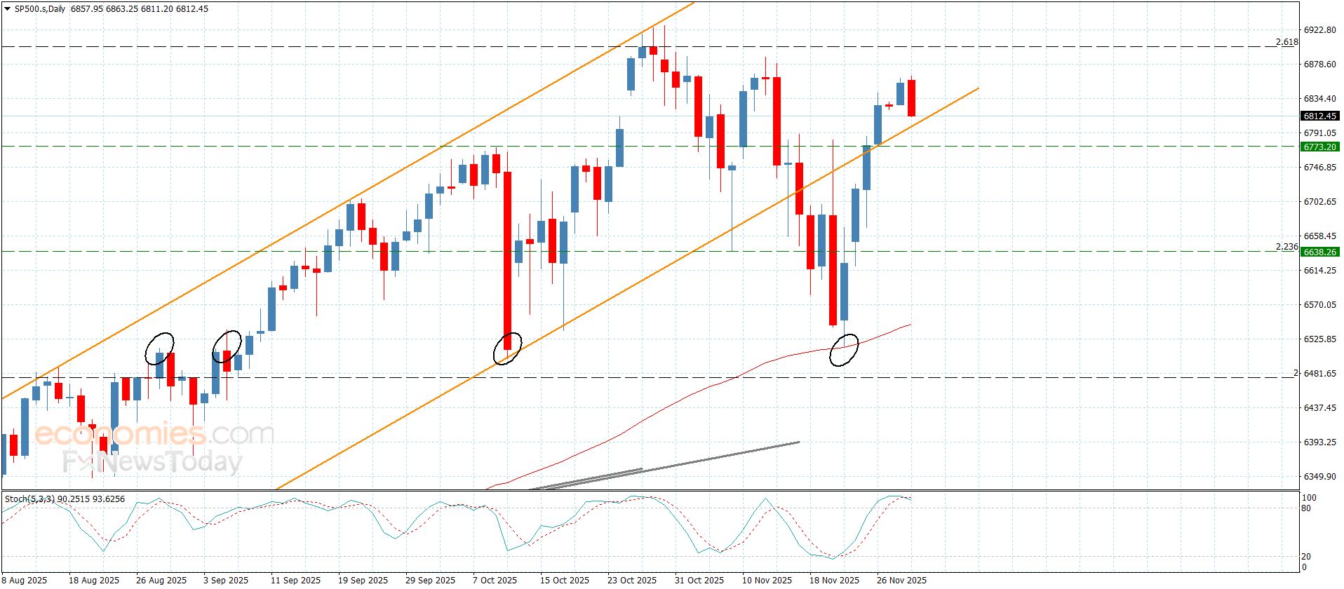 سعر اليورو مقابل الين يفشل بالاختراق-توقعات اليوم 1-12-2025
