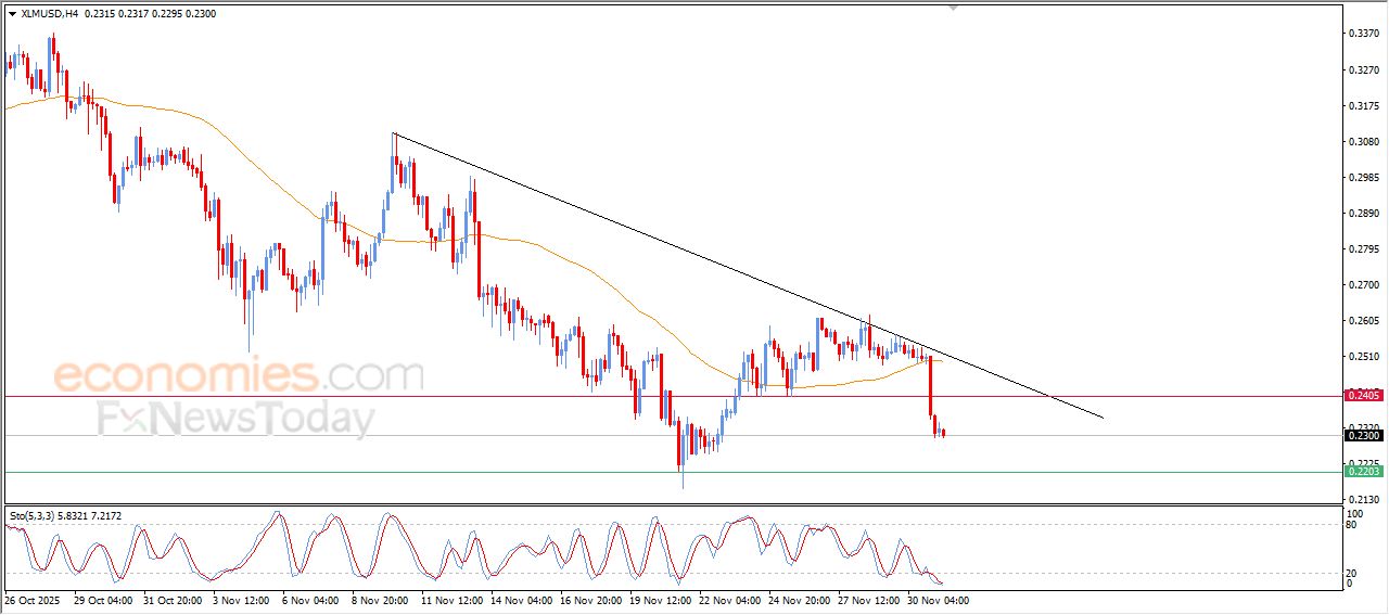 تحديث مسائي لسعر الذهب اليوم 01-11-2025
