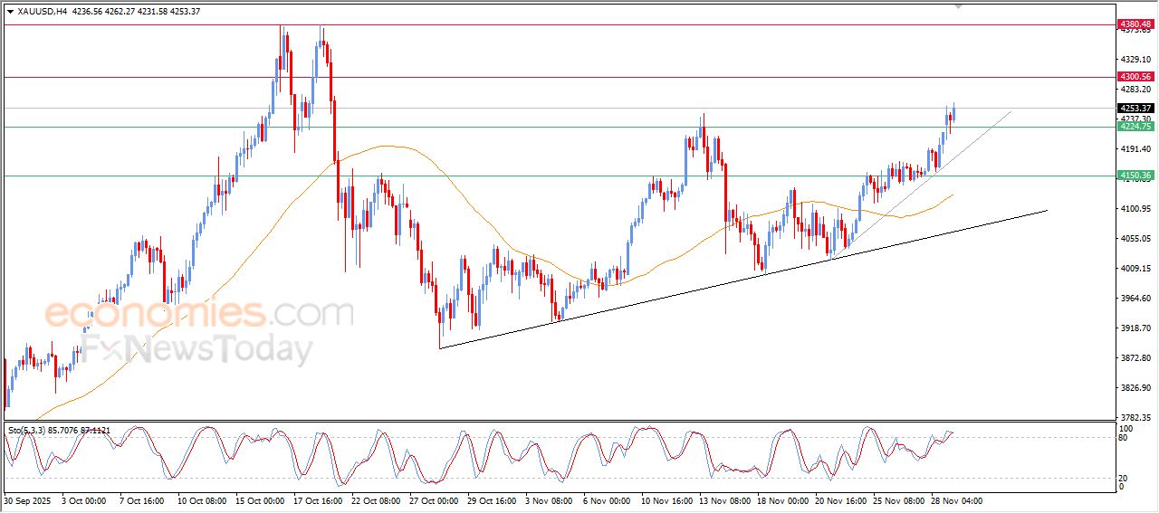 تحديث توقع سعر النفط خام برنت اليوم 01-12-2025
