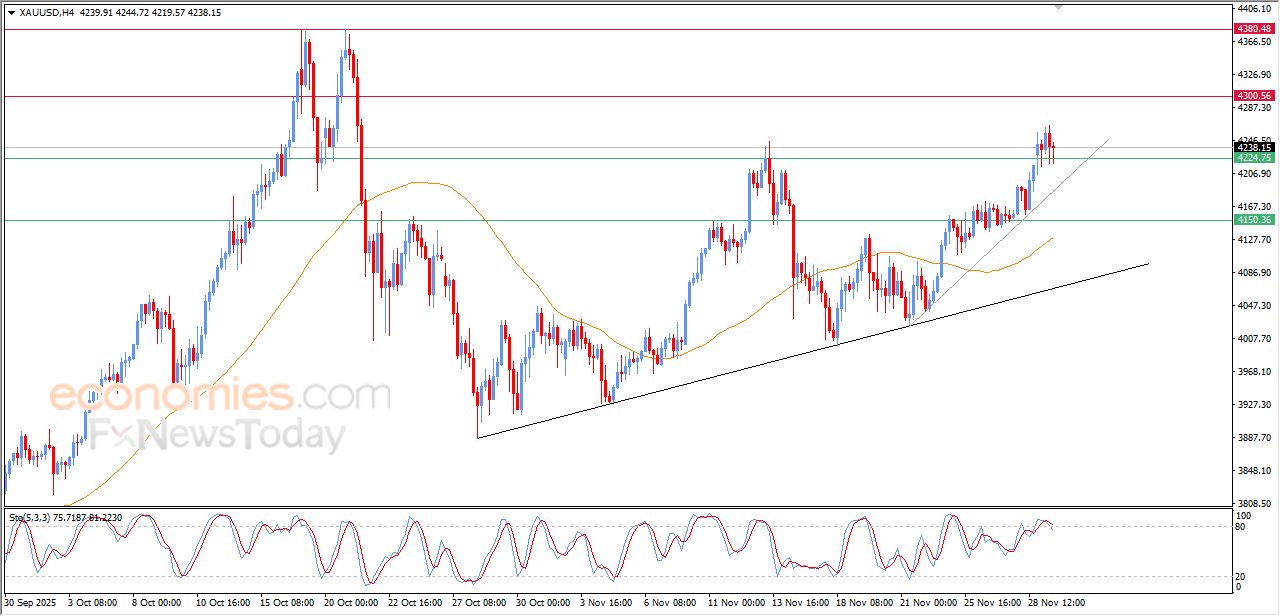 تحديث مسائي لسعر الذهب اليوم 01-11-2025