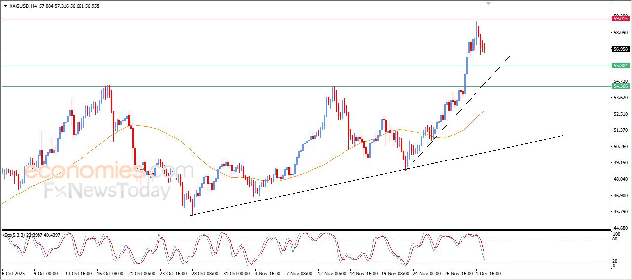 تحديث توقع سعر الفضة اليوم 02-12-2025