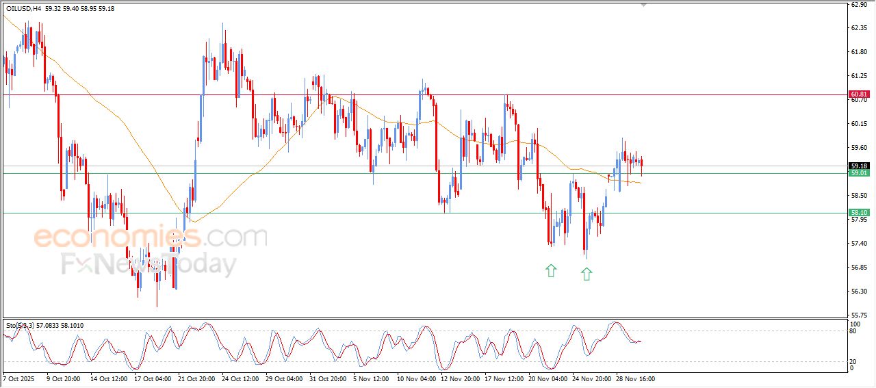 تحديث توقع سعر الإيثيريوم اليوم 02-12-2025