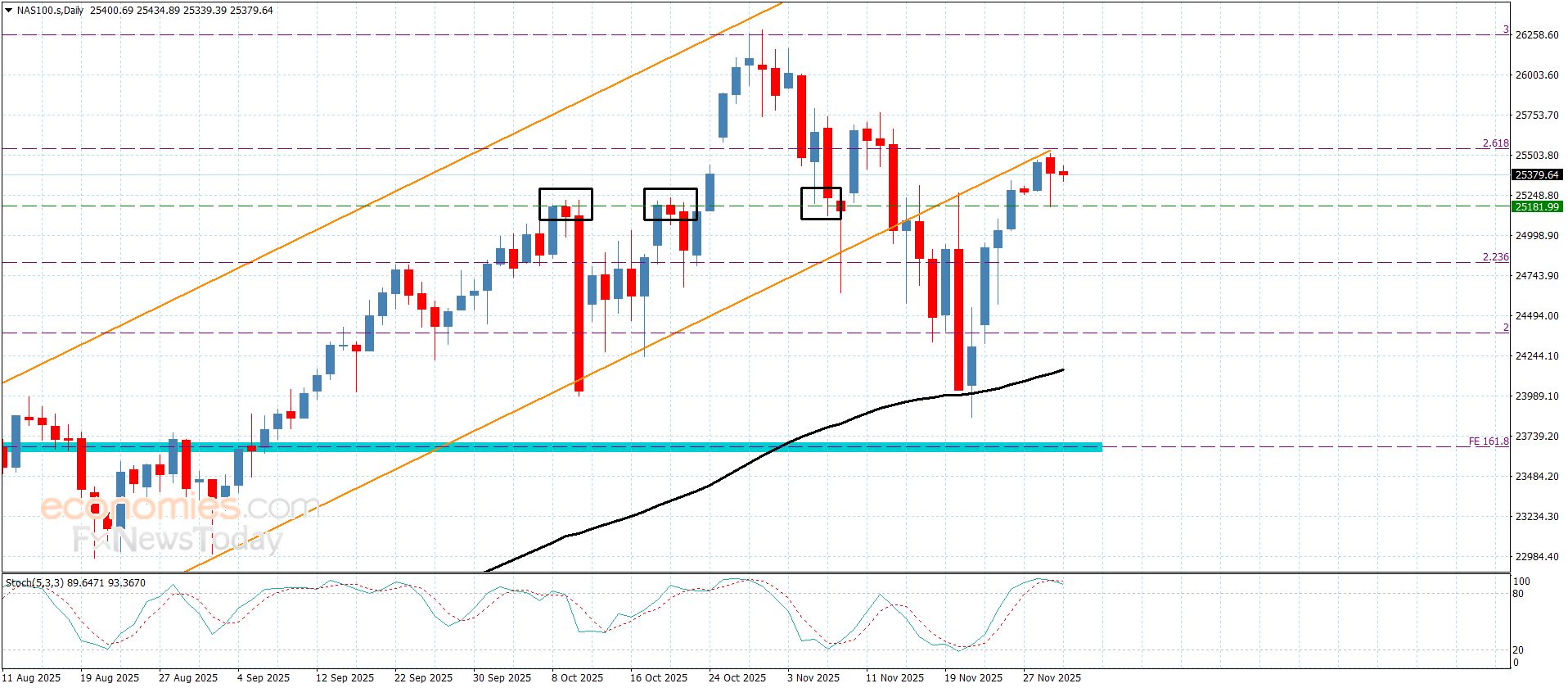 سعر الغاز الطبيعي يفتقر للعزم الإيجابي-توقعات اليوم 2-12-2025