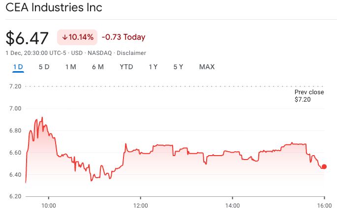 مختبرات YZi التابعة لـ CZ تتحرك للاستحواذ على مجلس إدارة شركة خزانة BNB المتعثّرة