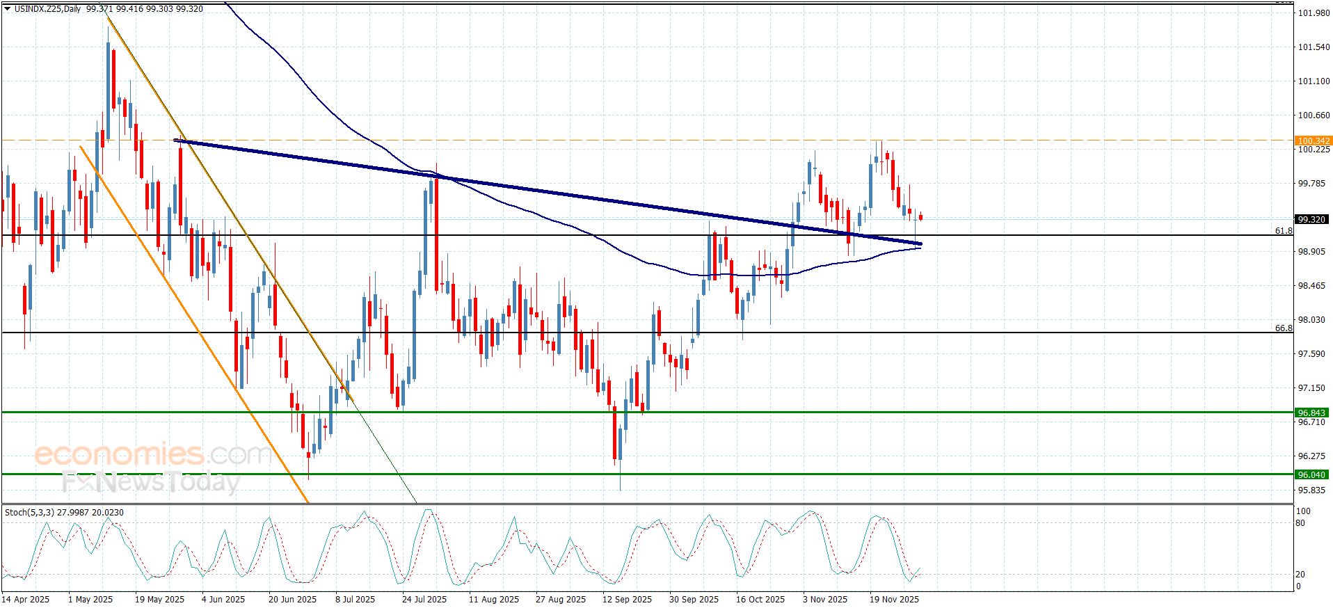 تحديث توقع سعر الفضة اليوم 02-12-2025