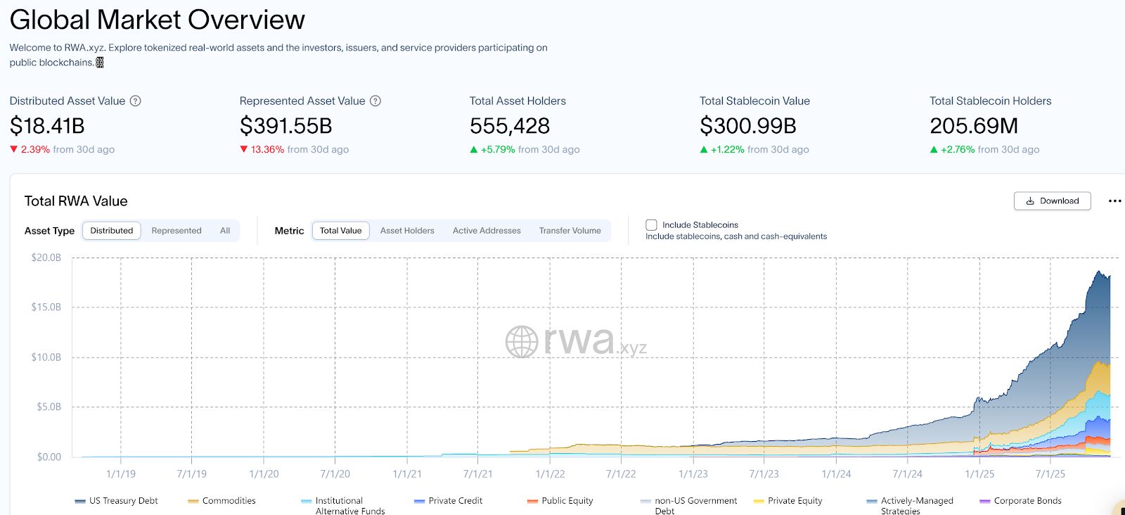 Ripple وعدد من أكبر صناديق الاستثمار يدعمون OpenEden لتوسيع نطاق ترميز السندات الأمريكية