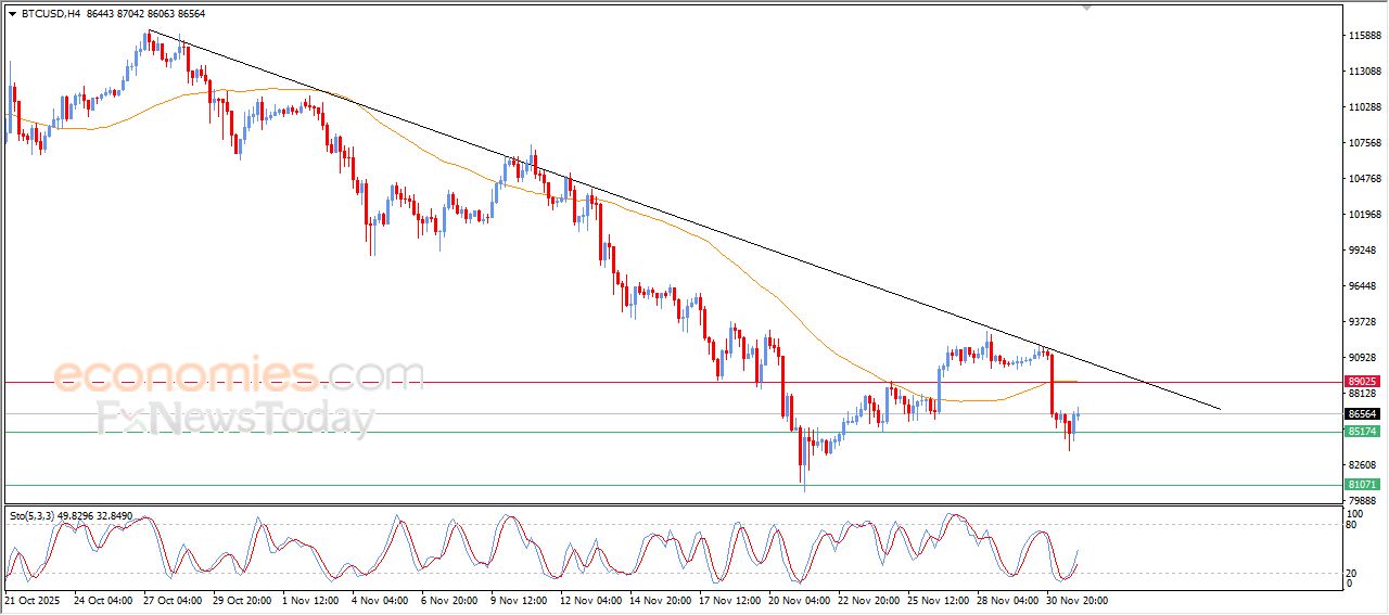 سعر الدولار مقابل الين يتقدم ضمن نطاق قناة سعريه تصحيحية هابطة – توقعات اليوم – 02-12-2025