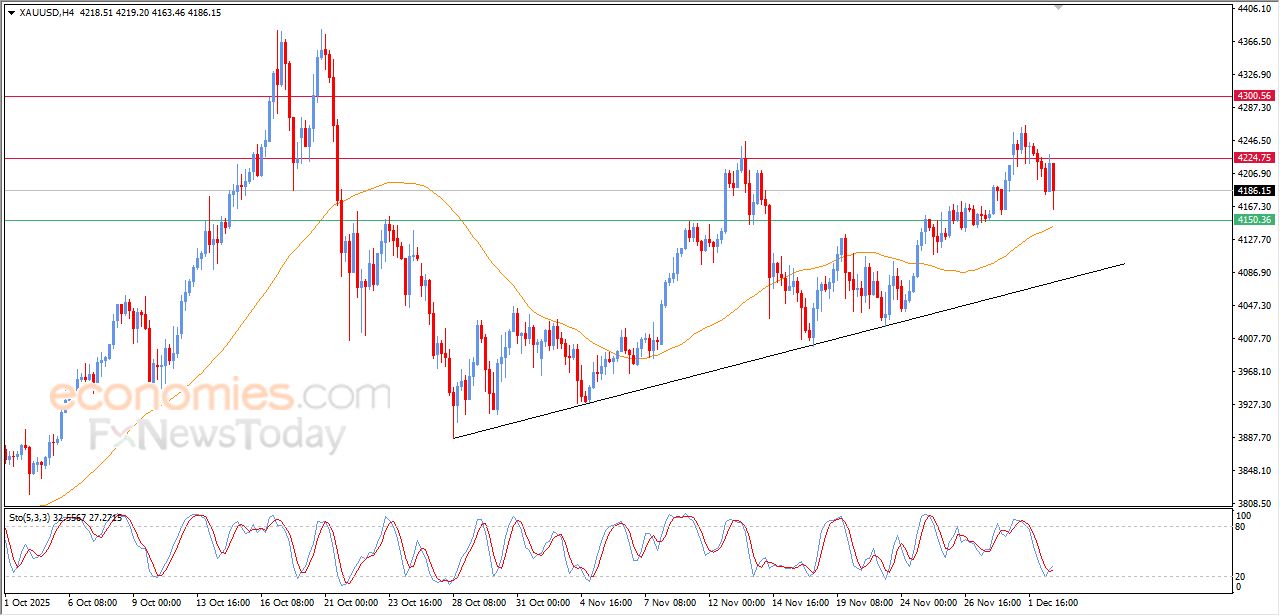 تحديث مسائي لسعر البتكوين اليوم 02-12-2025