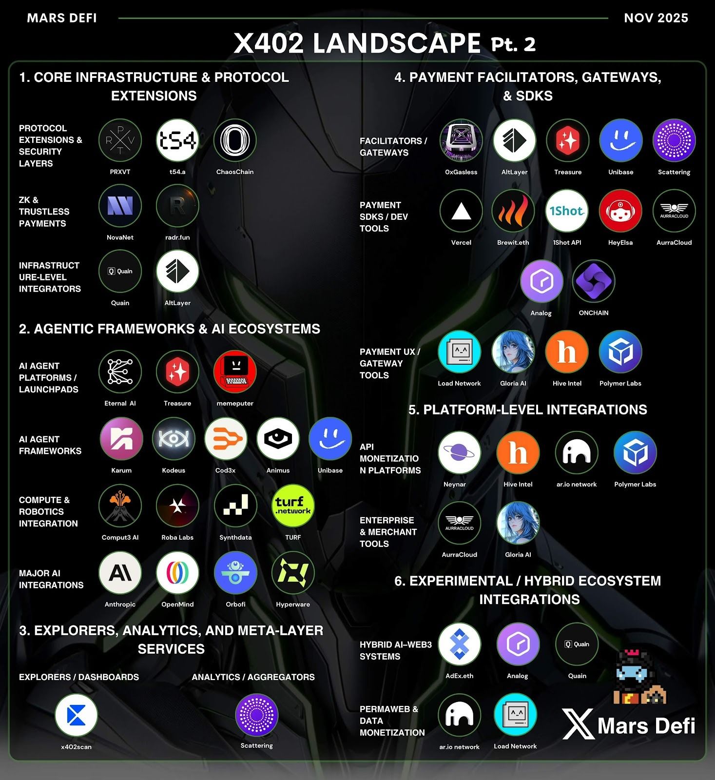 توسّع منظومة x402 مع تحوّل سولانا إلى الشبكة الأولى للمدفوعات
