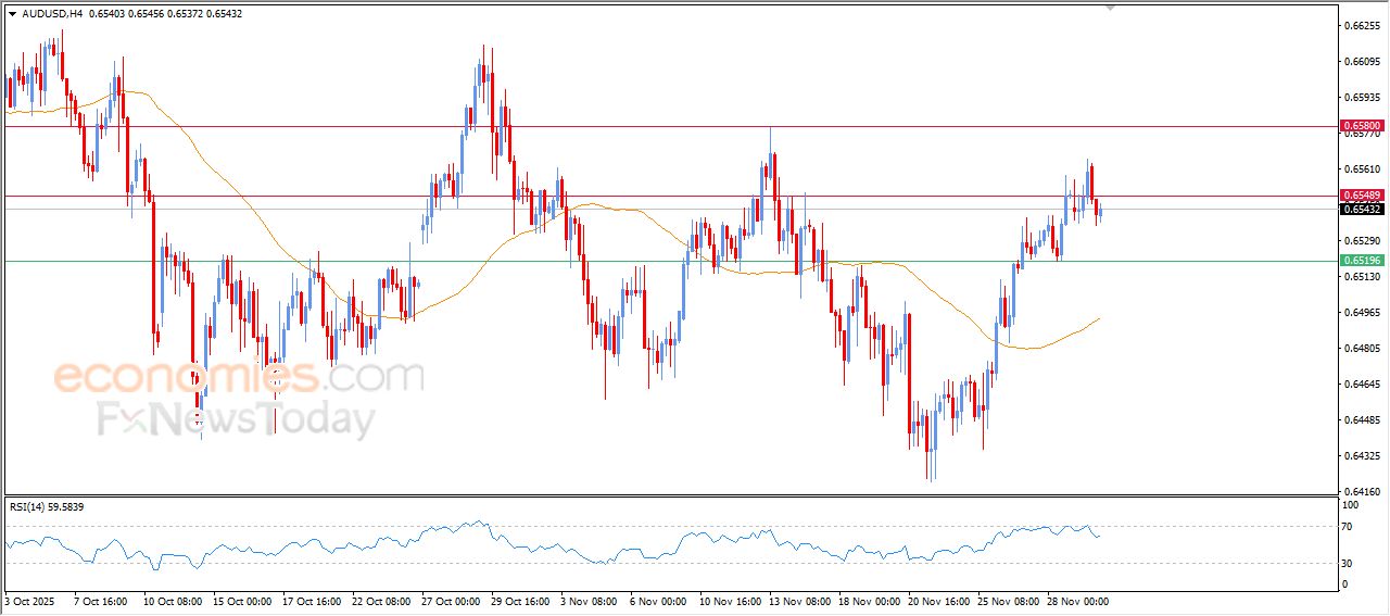 سعر الفضة يشهد جني أرباح مستحق – توقعات اليوم – 02-12-2025