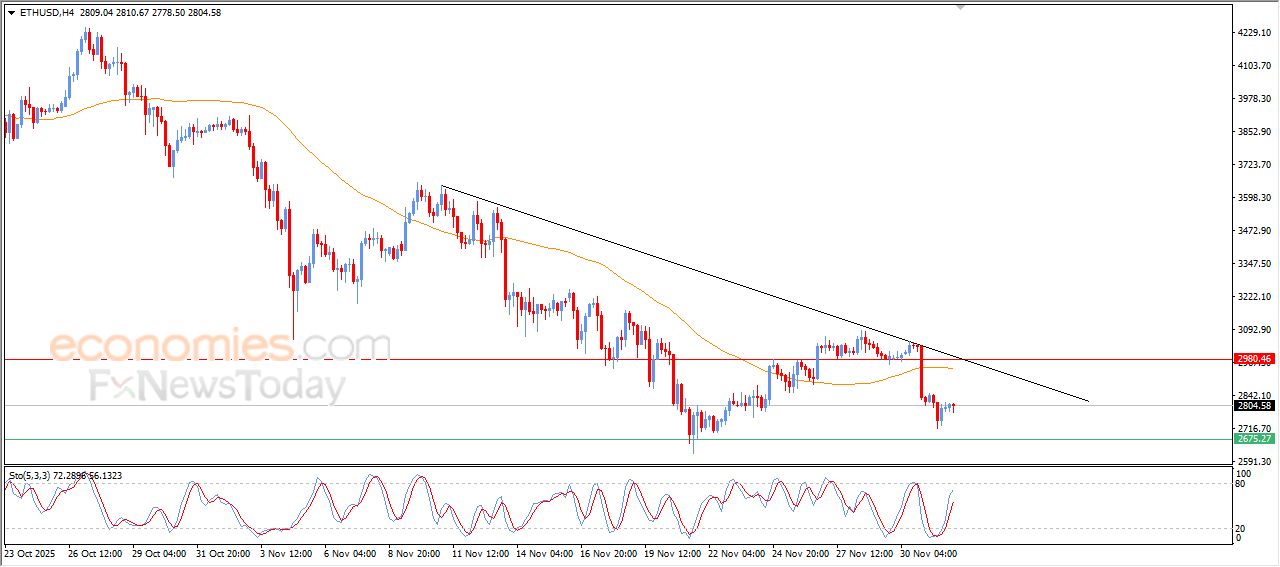 تحديث توقع سعر الإيثيريوم اليوم 02-12-2025