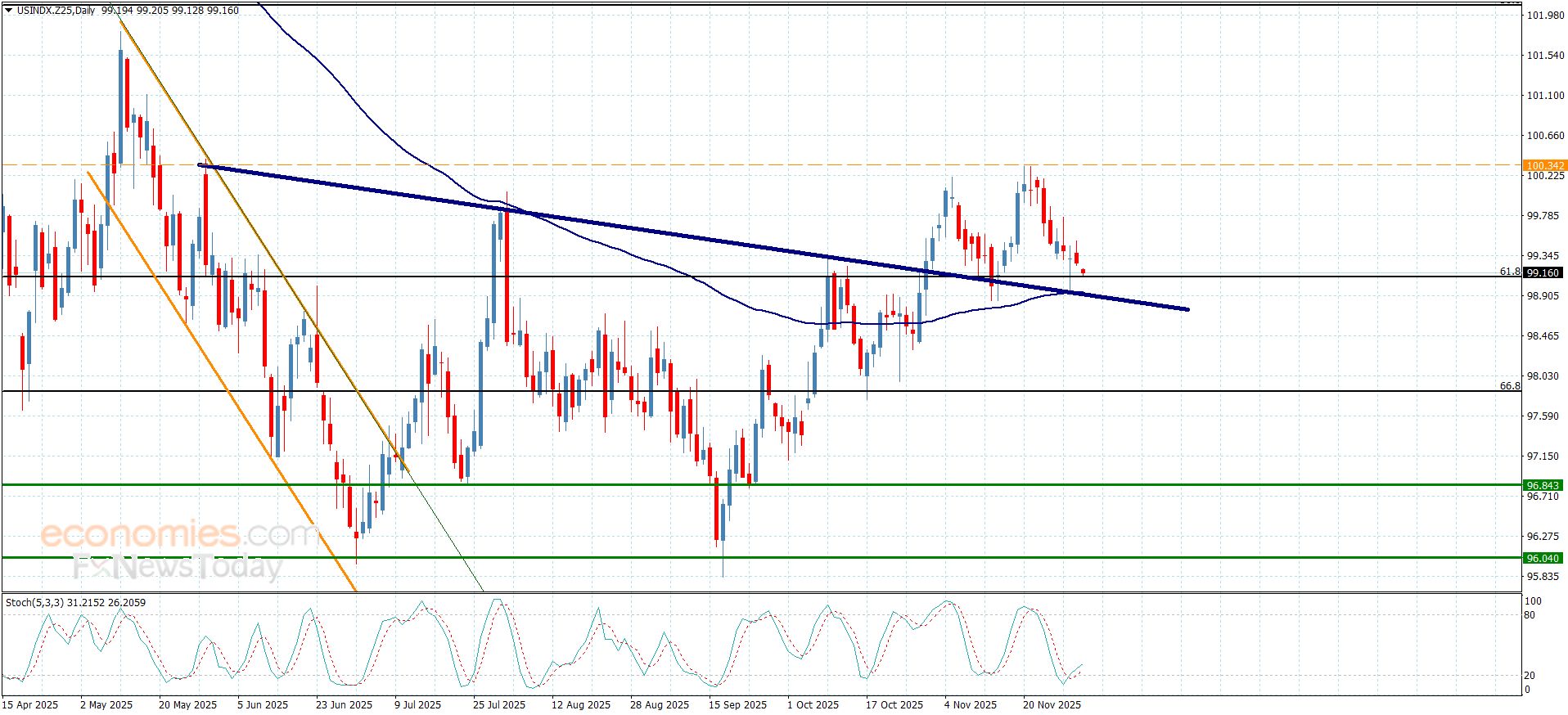 تحديث توقع سعر الفضة اليوم 03-12-2025