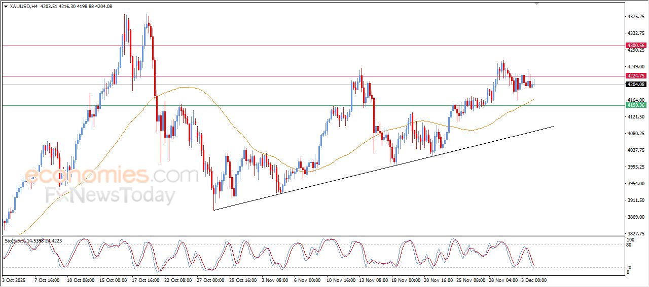 سعر البتكوين (BTCUSD) يخترق مقاومة محورية – توقعات اليوم – 04-12-2025