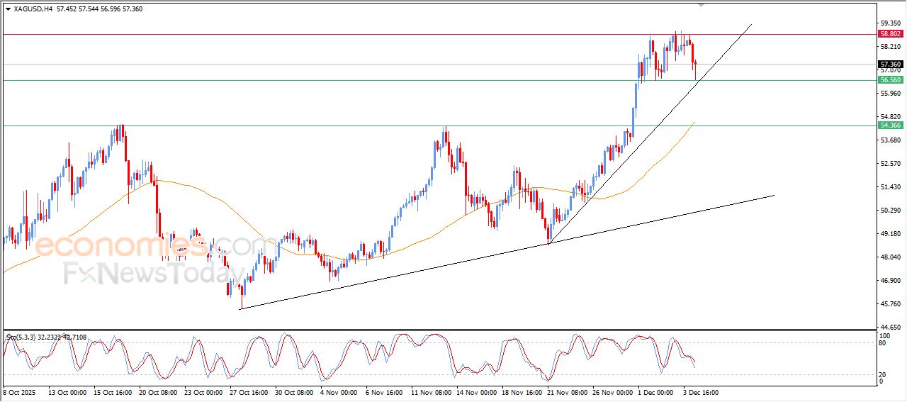 تحديث توقع سعر الفضة اليوم 04-12-2025