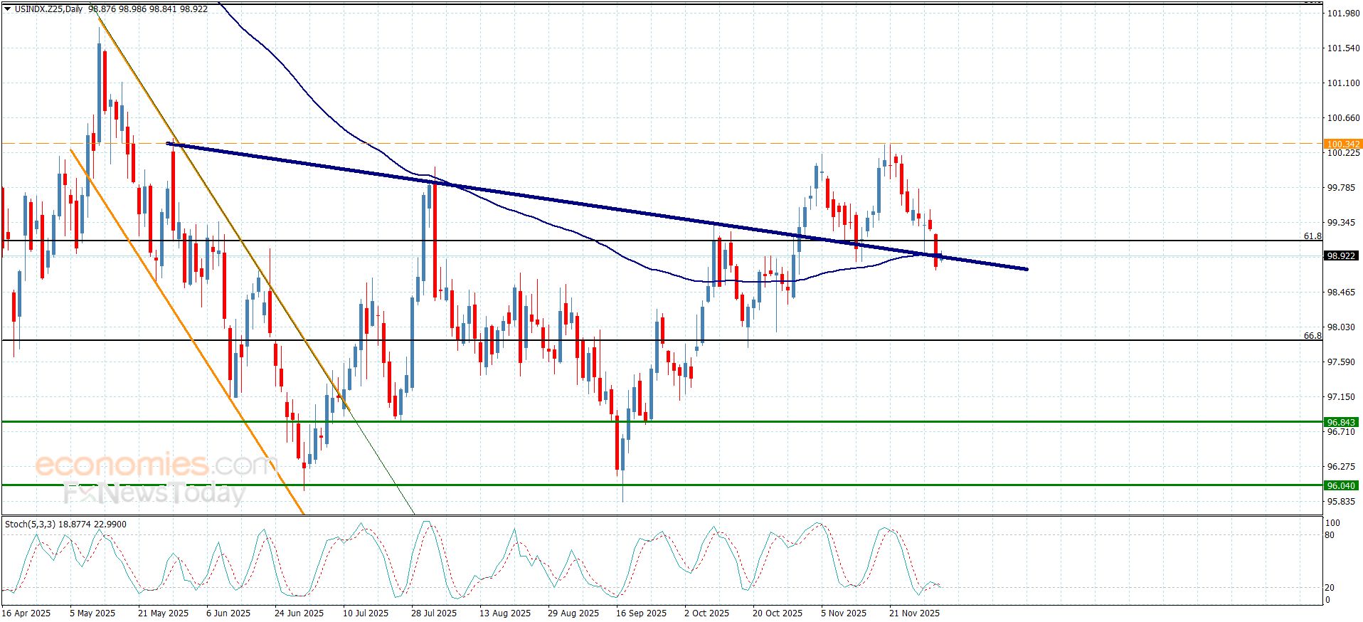 تحديث توقع سعر الذهب اليوم 04-12-2025