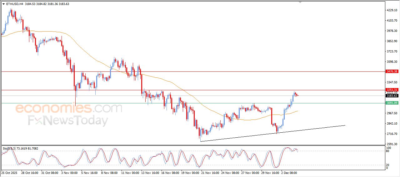 تحديث توقع سعر الإيثيريوم اليوم 04-12-2025