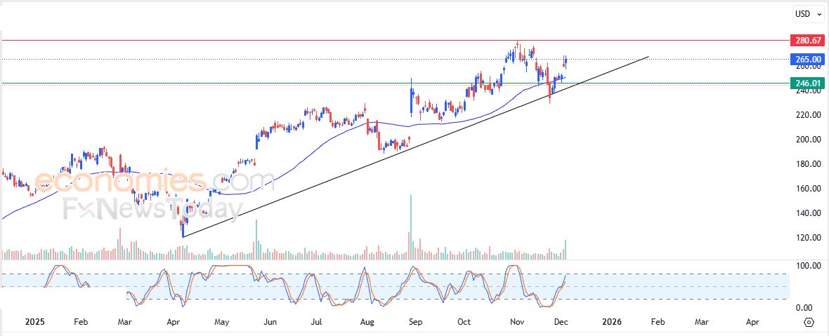 كاردانو (ADAUSD) تحت سيطرة موجة تصحيحية صاعدة – تحليل – 04-12-2025