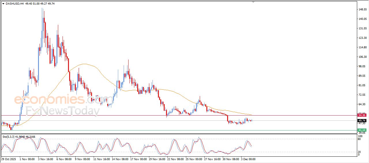 تحديث مسائي لسعر الذهب اليوم 04-12-2025