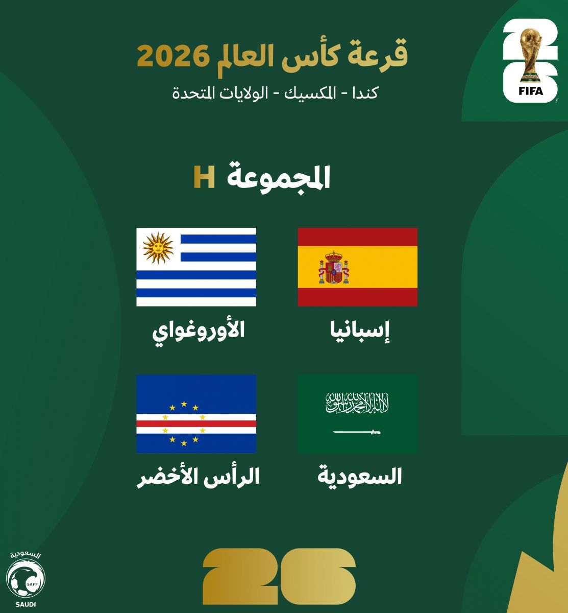 عاجل: القرعة الكاملة لكأس العالم 2026