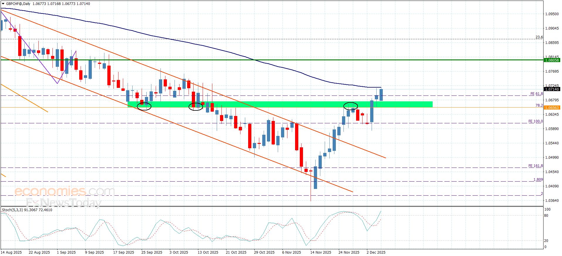 تحديث توقع سعر الذهب اليوم 05-12-2025