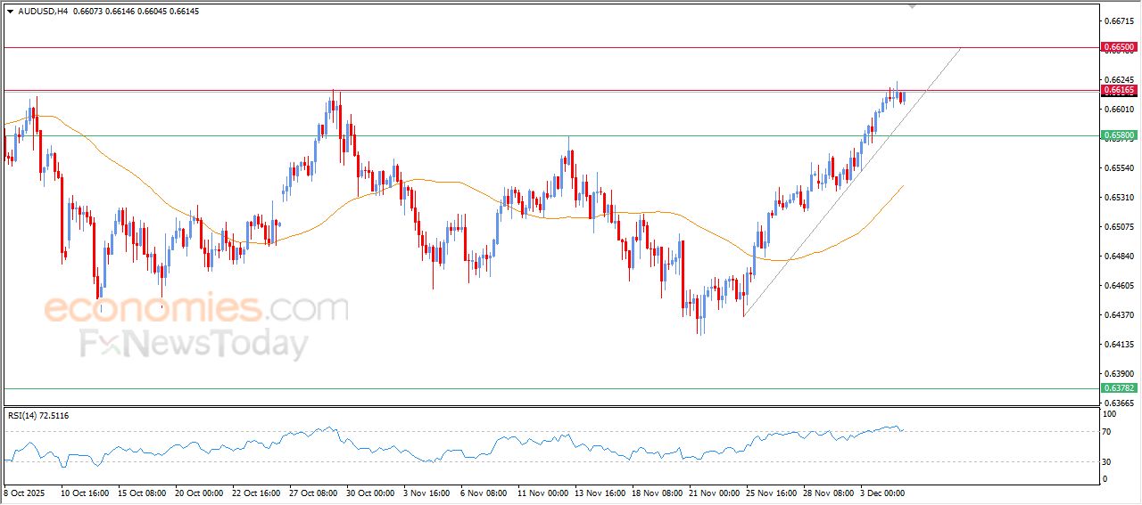 سعر الفضة يتقدم بتأثير دعم مهم – توقعات اليوم – 05-12-2025