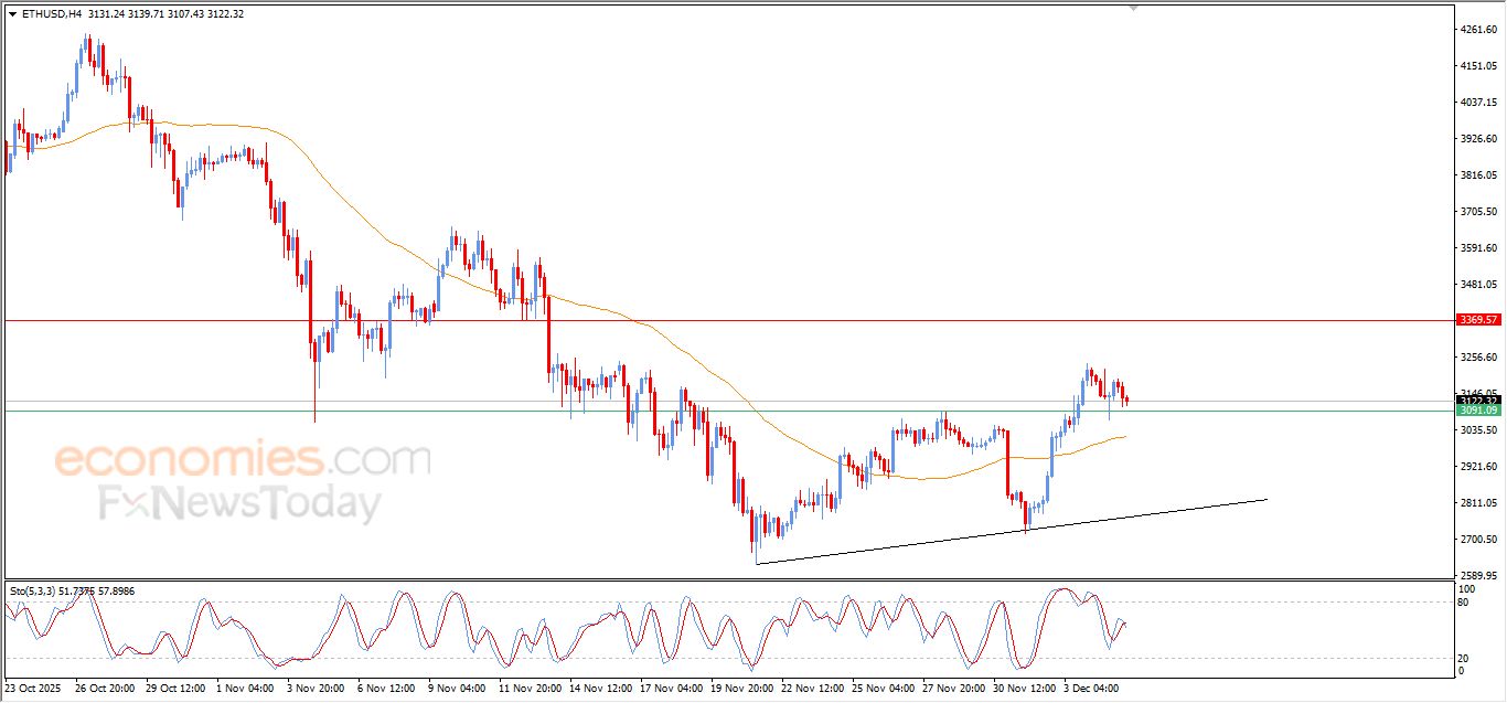 تحديث توقع سعر الإيثيريوم اليوم 05-12-2025