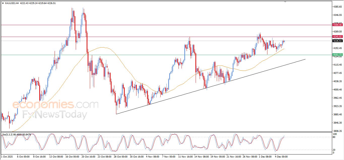 تحديث توقع سعر النفط خام برنت اليوم 05-12-2025