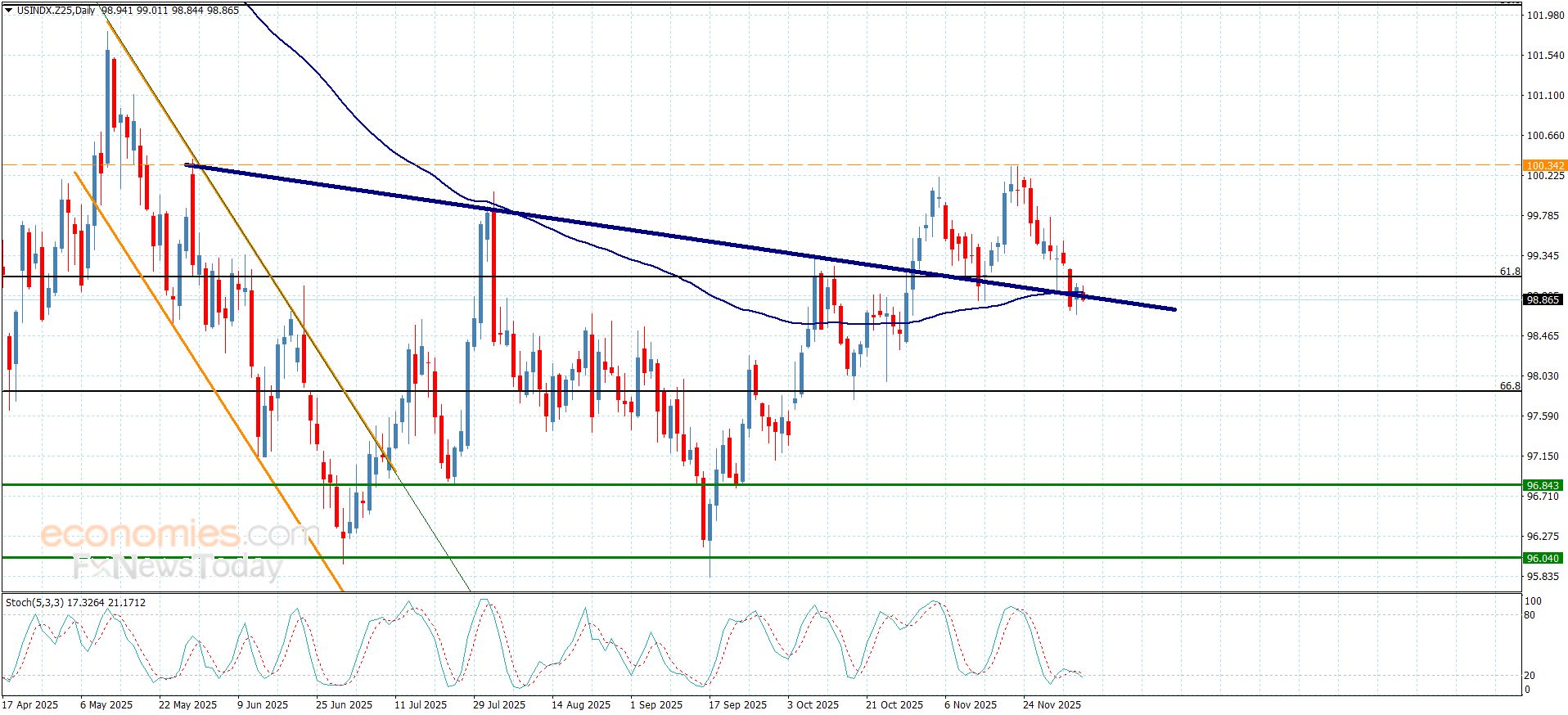 تحديث توقع سعر الفضة اليوم 05-12-2025