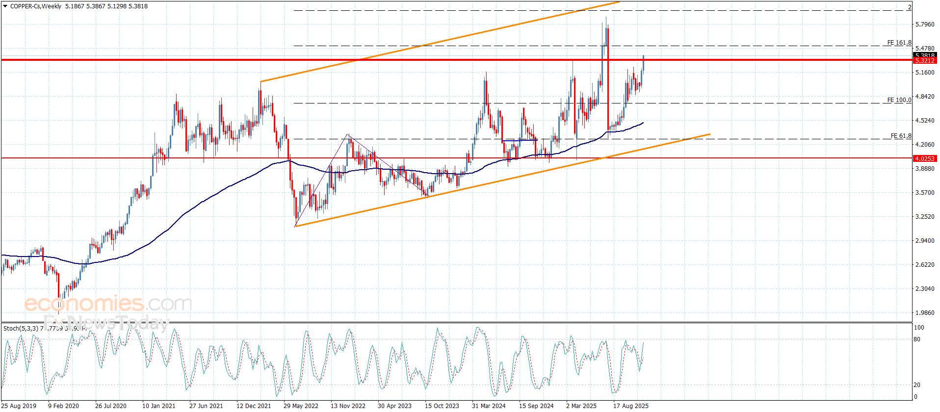 سعر الباوند مقابل الين يجني بعض الأرباح-توقعات اليوم 5-12-2025