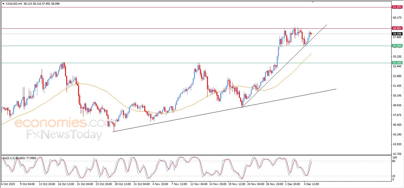 تحديث توقع سعر الفضة اليوم 05-12-2025