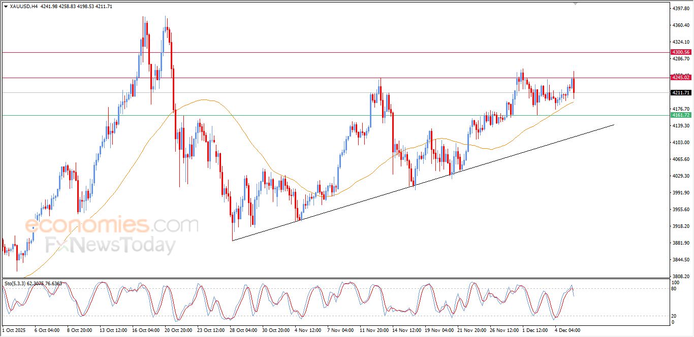 تحديث مسائي لسعر الذهب اليوم 05-12-2025