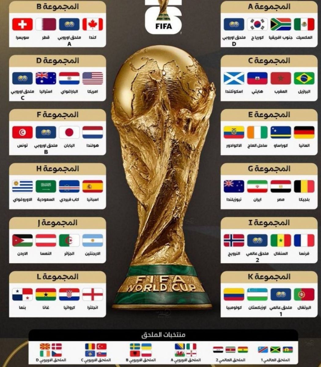 عاجل: القرعة الكاملة لكأس العالم 2026