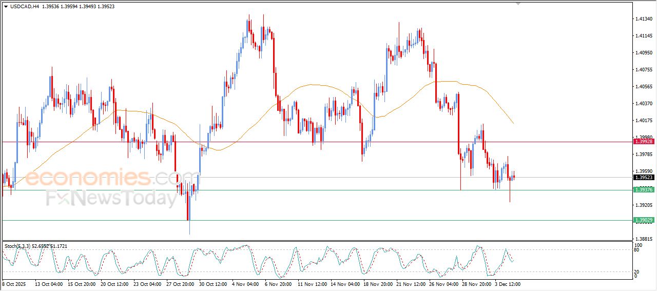 سعر الدولار مقابل الفرنك يصل لمنطقة مقاومة قوية – توقعات اليوم – 05-12-2025
