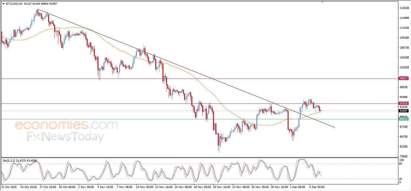 تحديث مسائي لزوج اليورو مقابل الدولار اليوم 05-12-2025