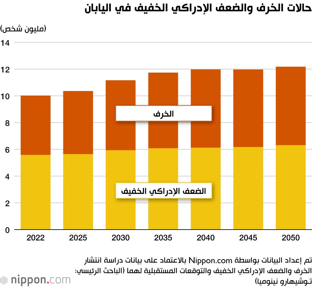 اليابان | هل يمكن وقف الخرف قبل بدايته؟ اليابان تقدّم الإجابة
