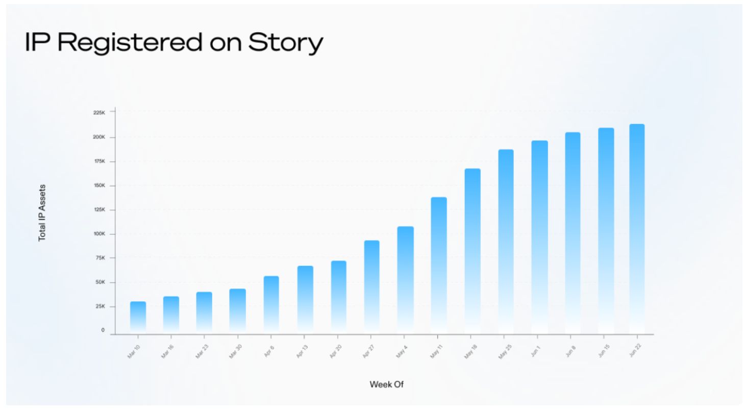 استوديو Mugafi المعزَّز بالذكاء الاصطناعي يبرم شراكة مع Avalanche لترميز الملكية الفكرية الترفيهية