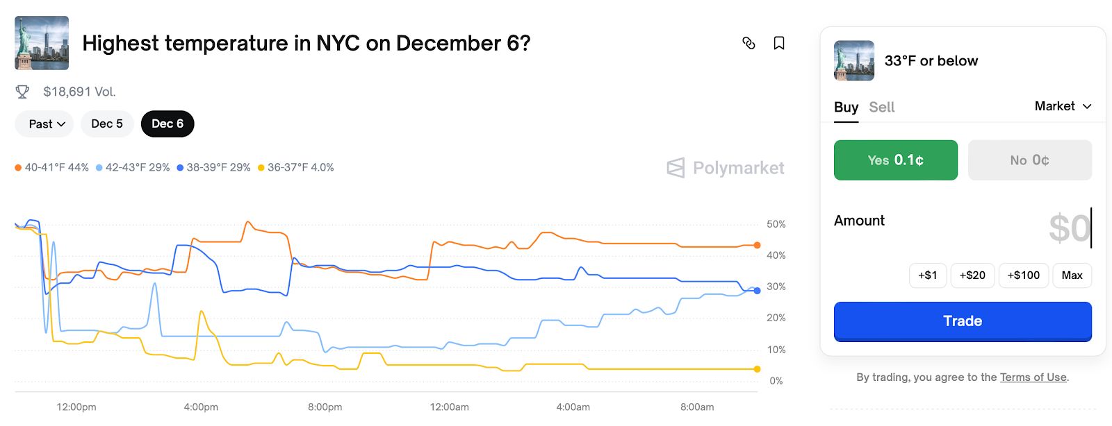 تخطط Polymarket لاستخدام صانع سوق داخلي للتداول مقابل المستخدمين