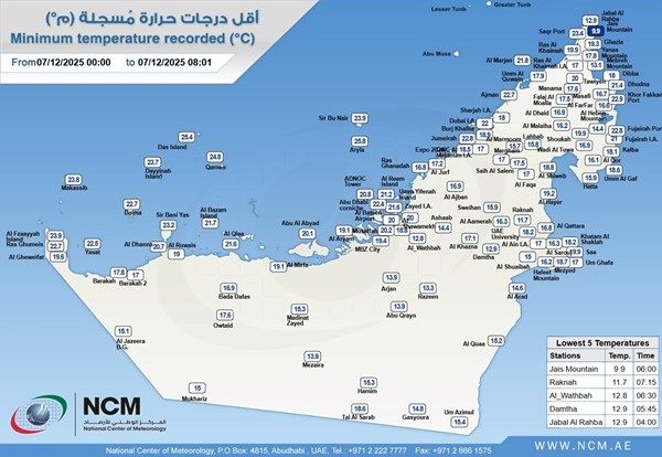 جبل جيس يسجل أدنى درجة حرارة في الدولة