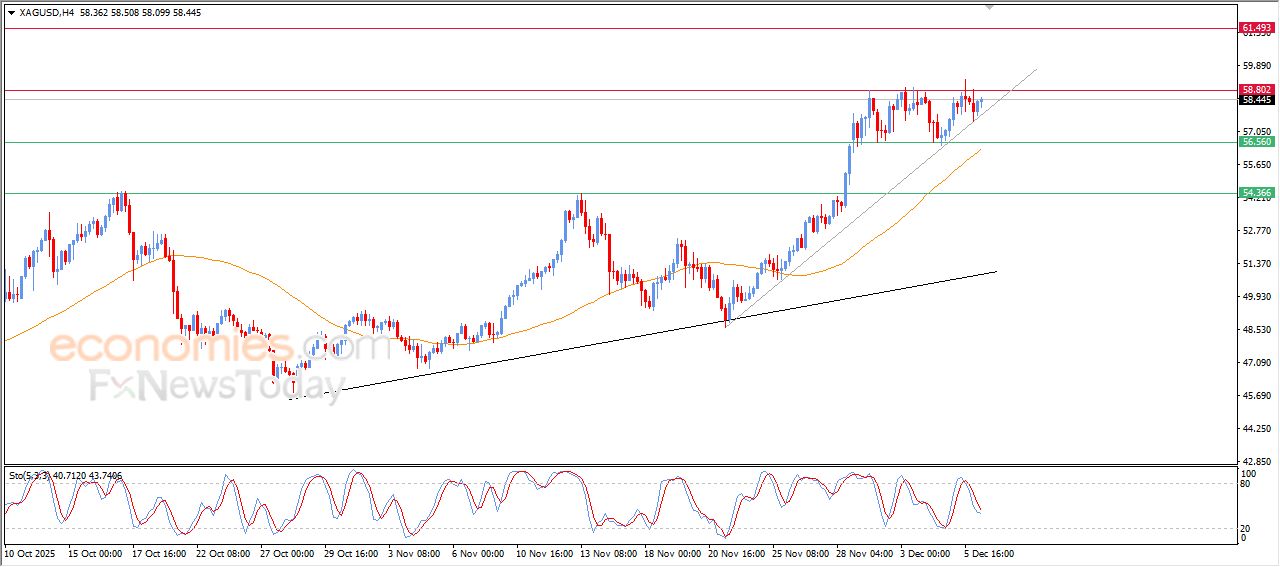 تحديث توقع سعر البتكوين اليوم 08-12-2025